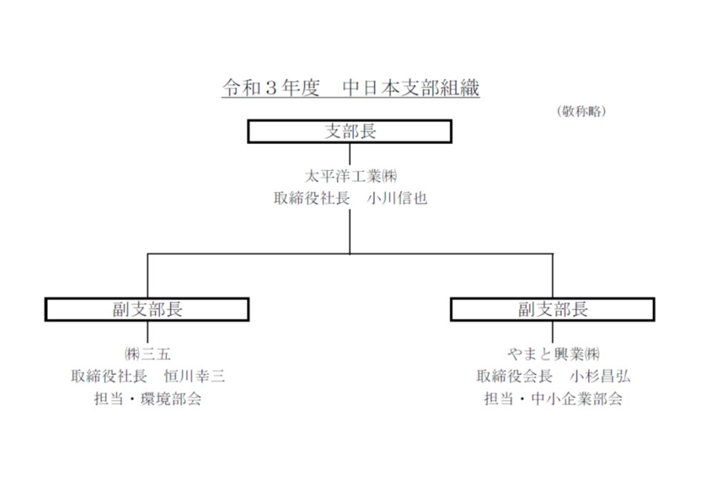 中日本支部組織図